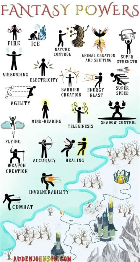 Unique Characters and Special Powers