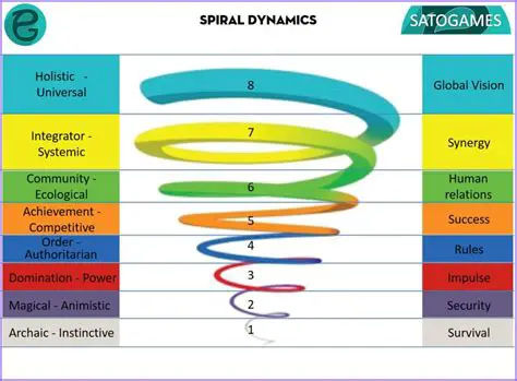 Unique Levels and Dynamics