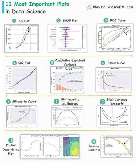 Use a different type of plot