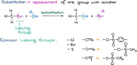 Use substitution or elimination