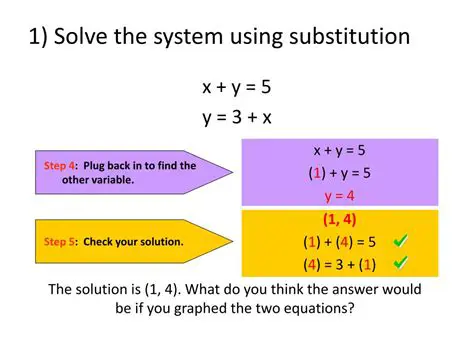 Use the correct substitution