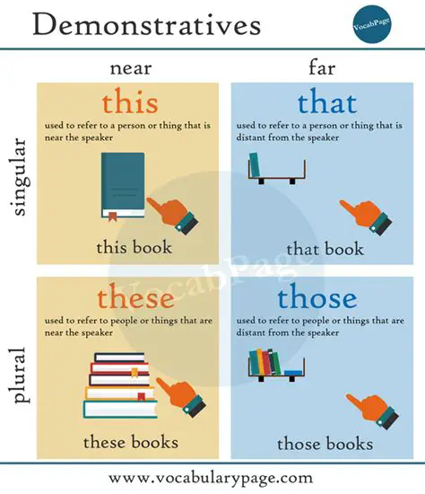 Use this and these to refer to nouns that are near the speaker