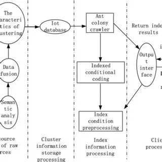 Usenet Binary Resource Indexing