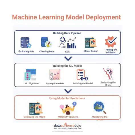 Using a different machine learning approach