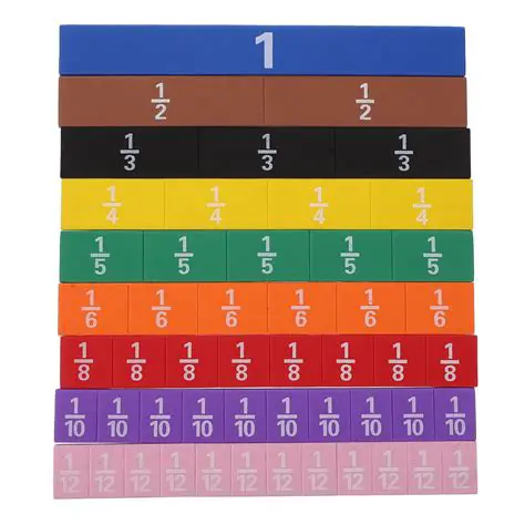 Using Fraction Blocks to Explore Equivalent Fractions