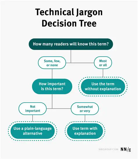 Using jargon and technical terms