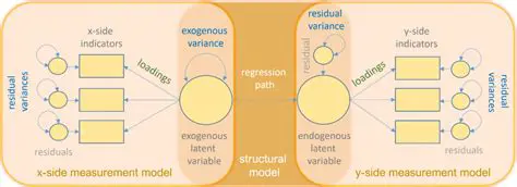 Using Lavaan to Estimate SEM Models