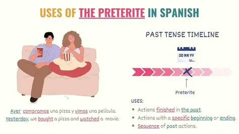 Using the Correct Preterite Form in a Sentence