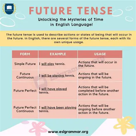 Using the past tense to describe an action that will happen in the future