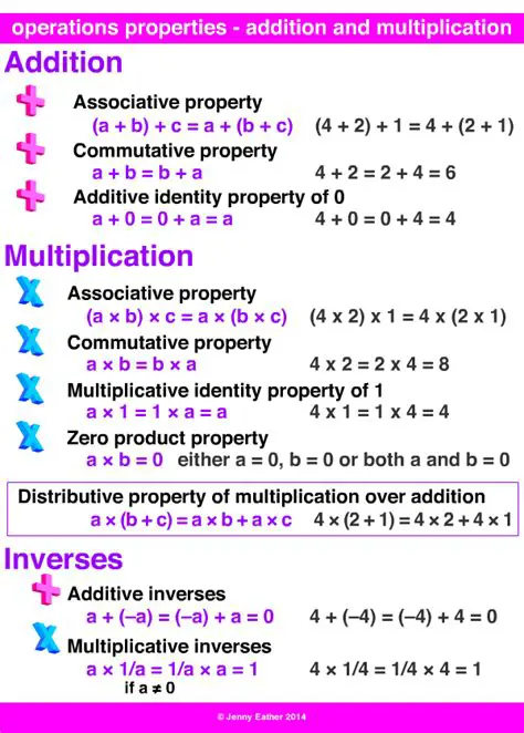 Using the Properties of Operations