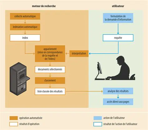 Utilisez les moteurs de recherche