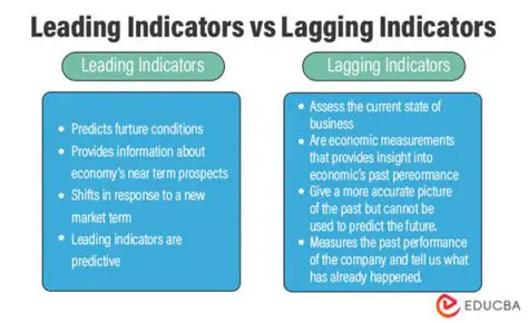 Vast Collection of Means and Indicators and Diagrams