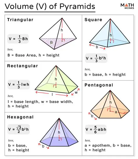 Volume of a Pyramid Formula