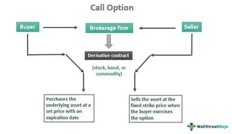 Why Option B is the Correct Answer