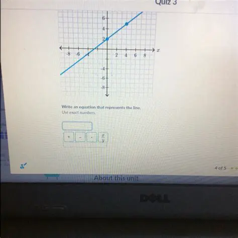 Why This Equation Represents the Line