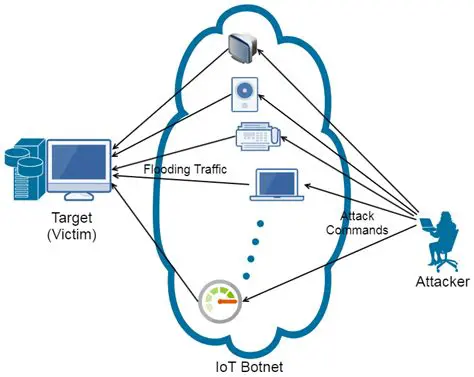 Wide Opportunities of Navigation through Alarms